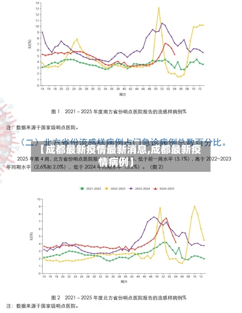 【成都最新疫情最新消息,成都最新疫情病例】-第2张图片
