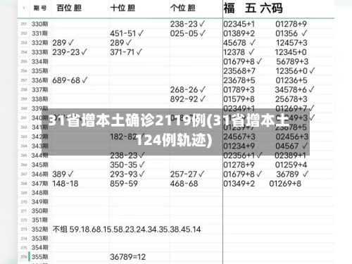 31省增本土确诊2119例(31省增本土124例轨迹)-第2张图片