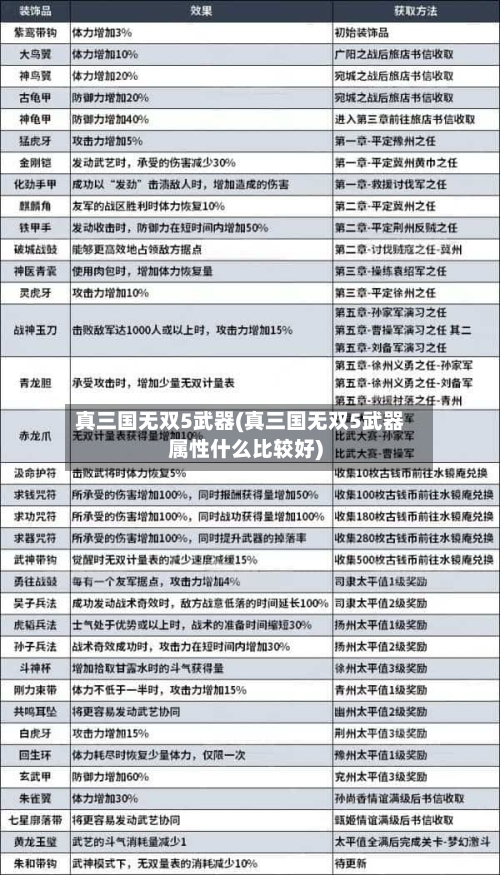 真三国无双5武器(真三国无双5武器属性什么比较好)