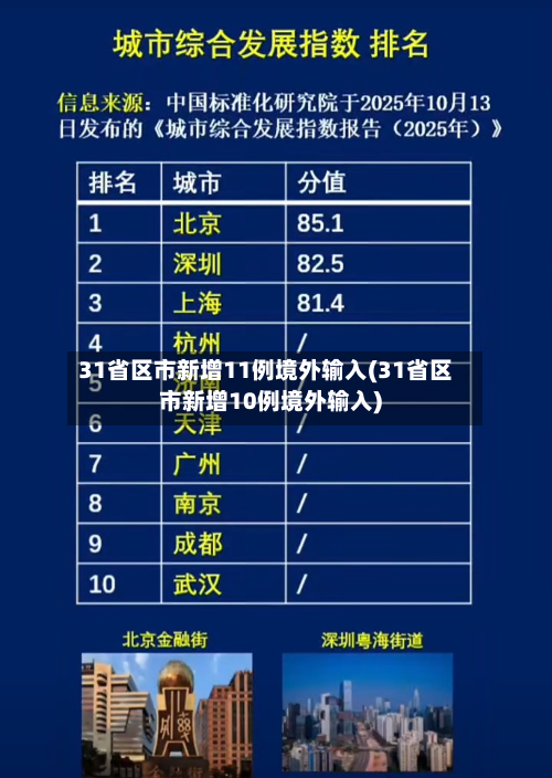 31省区市新增11例境外输入(31省区市新增10例境外输入)