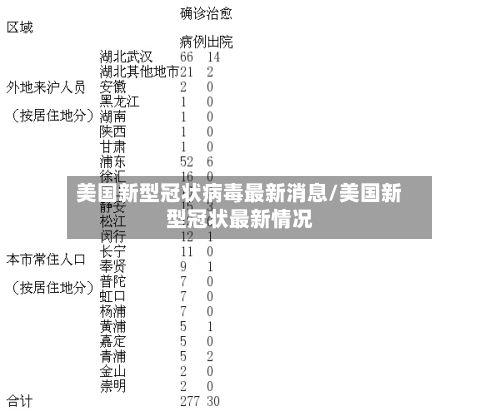 美国新型冠状病毒最新消息/美国新型冠状最新情况-第2张图片