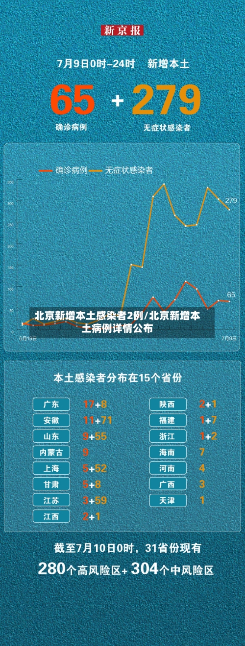 北京新增本土感染者2例/北京新增本土病例详情公布-第3张图片
