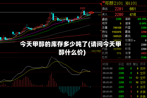 今天甲醇的库存多少吨了(请问今天甲醇什么价)