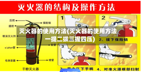 灭火器的使用方法(灭火器的使用方法一提二拔三握四压)