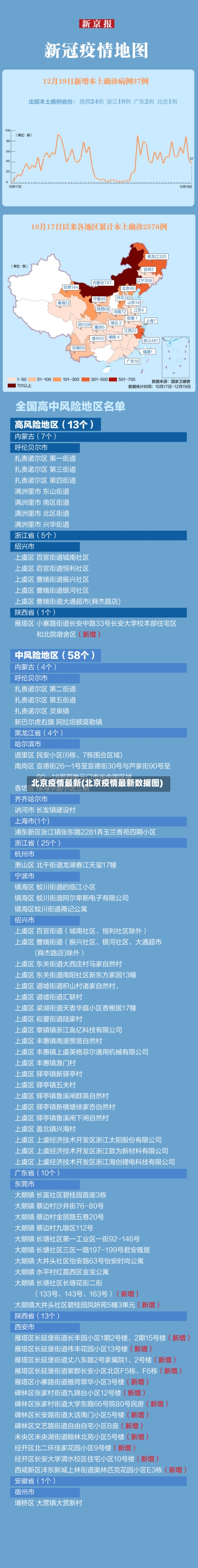 北京疫情最新(北京疫情最新数据图)